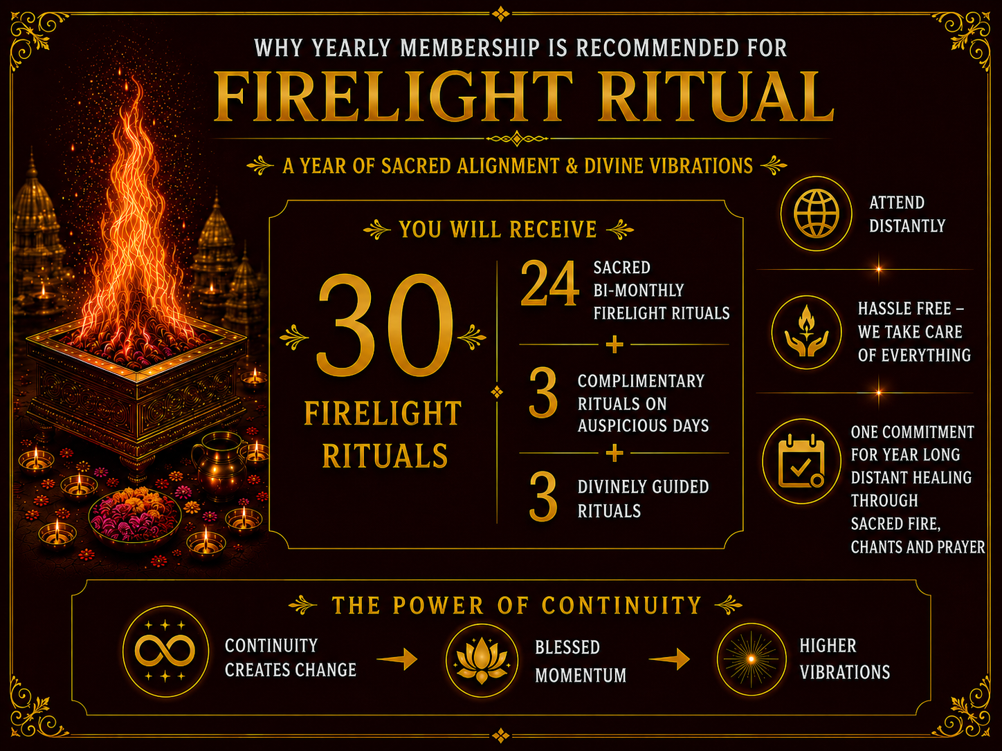 For an INDIVIDUAL/ PER PERSON yearly Sacred Firelight Rituals Twice Monthly Offering